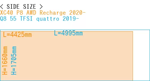 #XC40 P8 AWD Recharge 2020- + Q8 55 TFSI quattro 2019-